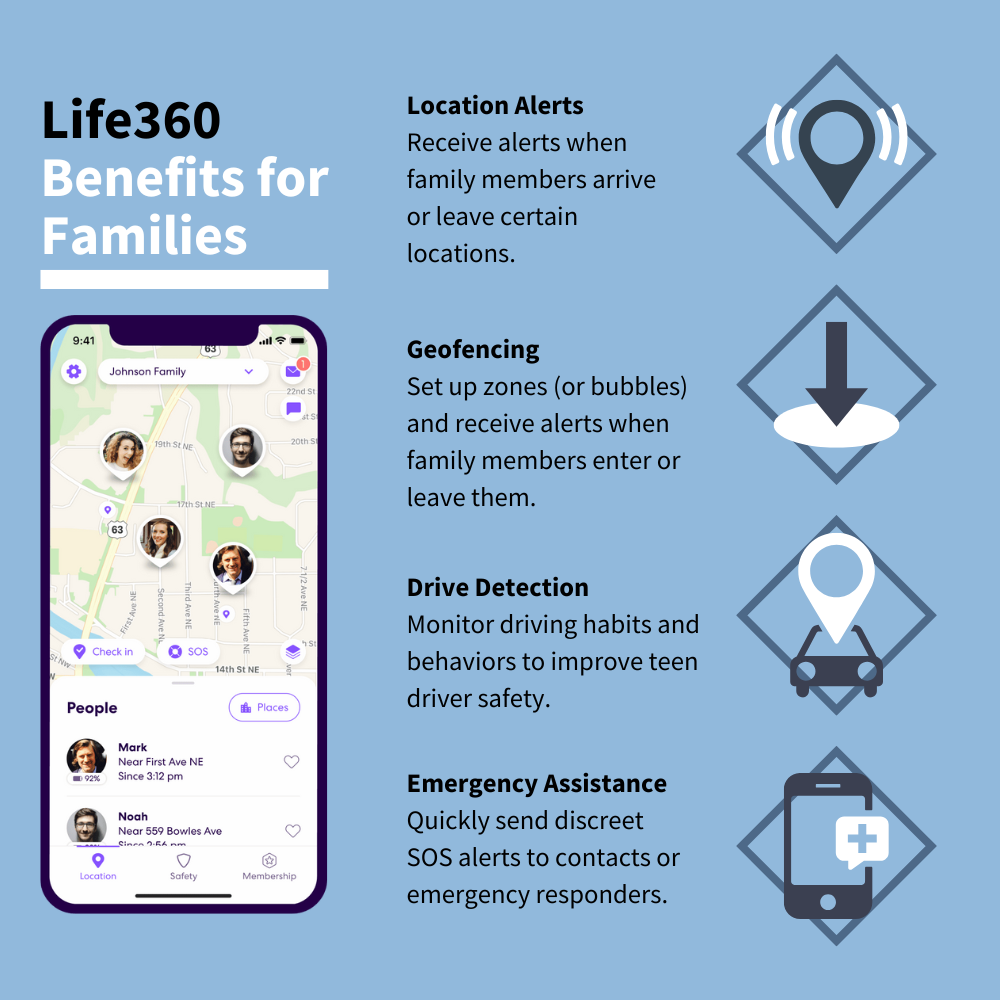 Life360 benefits for families