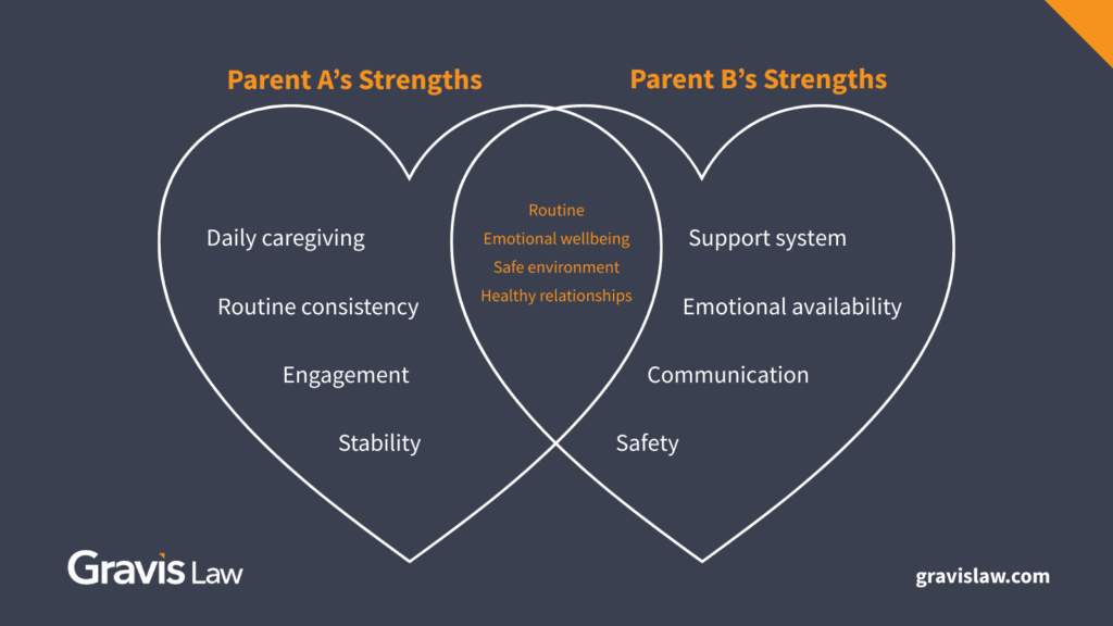 Quick checklist of what to update in your estate plan after divorce including beneficiaries, will and trusts, powers of attorney, healthcare directives, and guardianship.