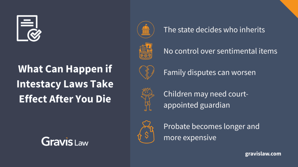 Infographic listing major life events that require updating an estate plan, including marriage or divorce, birth or adoption, death of a loved one, increased wealth, moving to a new state, and reviewing every three to five years. Gravis Law branding included.