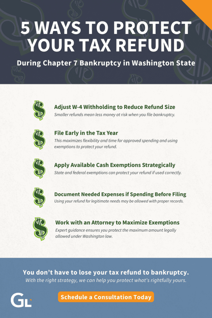 Checklist of strategies to protect tax refund when filing Chapter 7 bankruptcy in Washington
