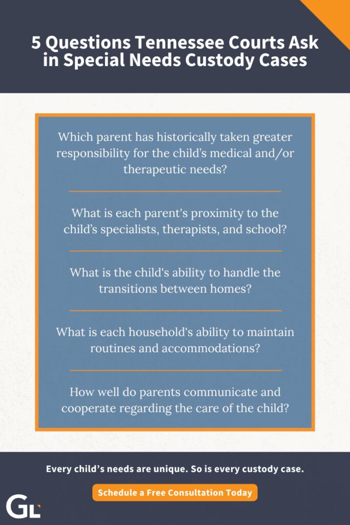 Infographic listing questions that tennessee courts may ask parents of a special needs child during their court case.